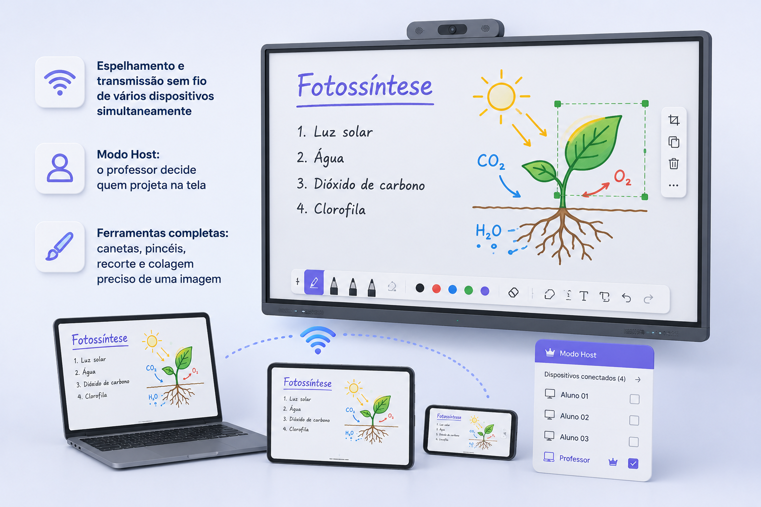 Lousa digital nativa em uso